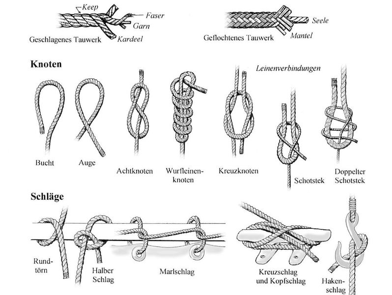 BSP 16 Tage im Segelcamp - Bild 2